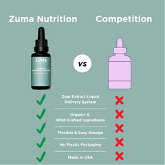 Zuma Nutrition non-GMO label close-up, transparent sourcing and formulation.