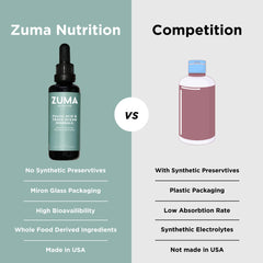 Zuma Nutrition recyclable glass packaging emphasizes sustainable wellness.