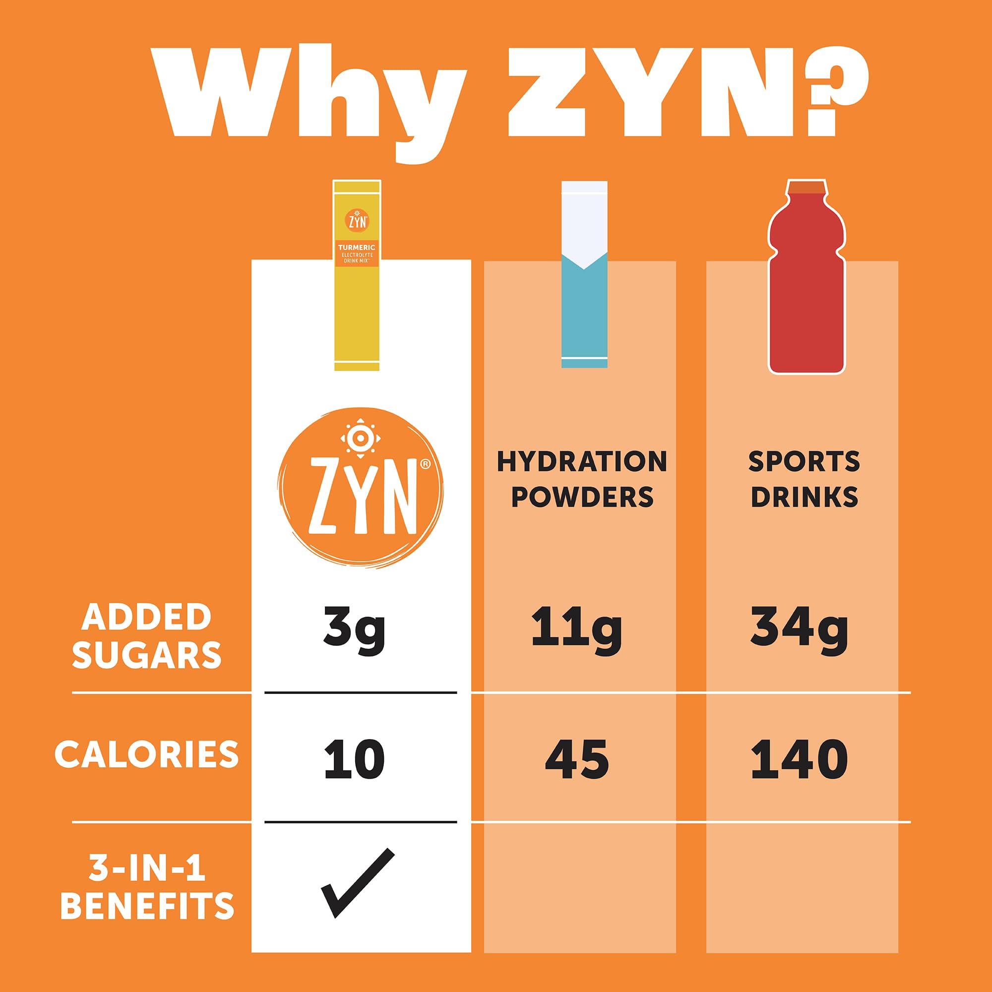ZYN Daily Wellness Drink Mix glass shows ready hydration and flavor.