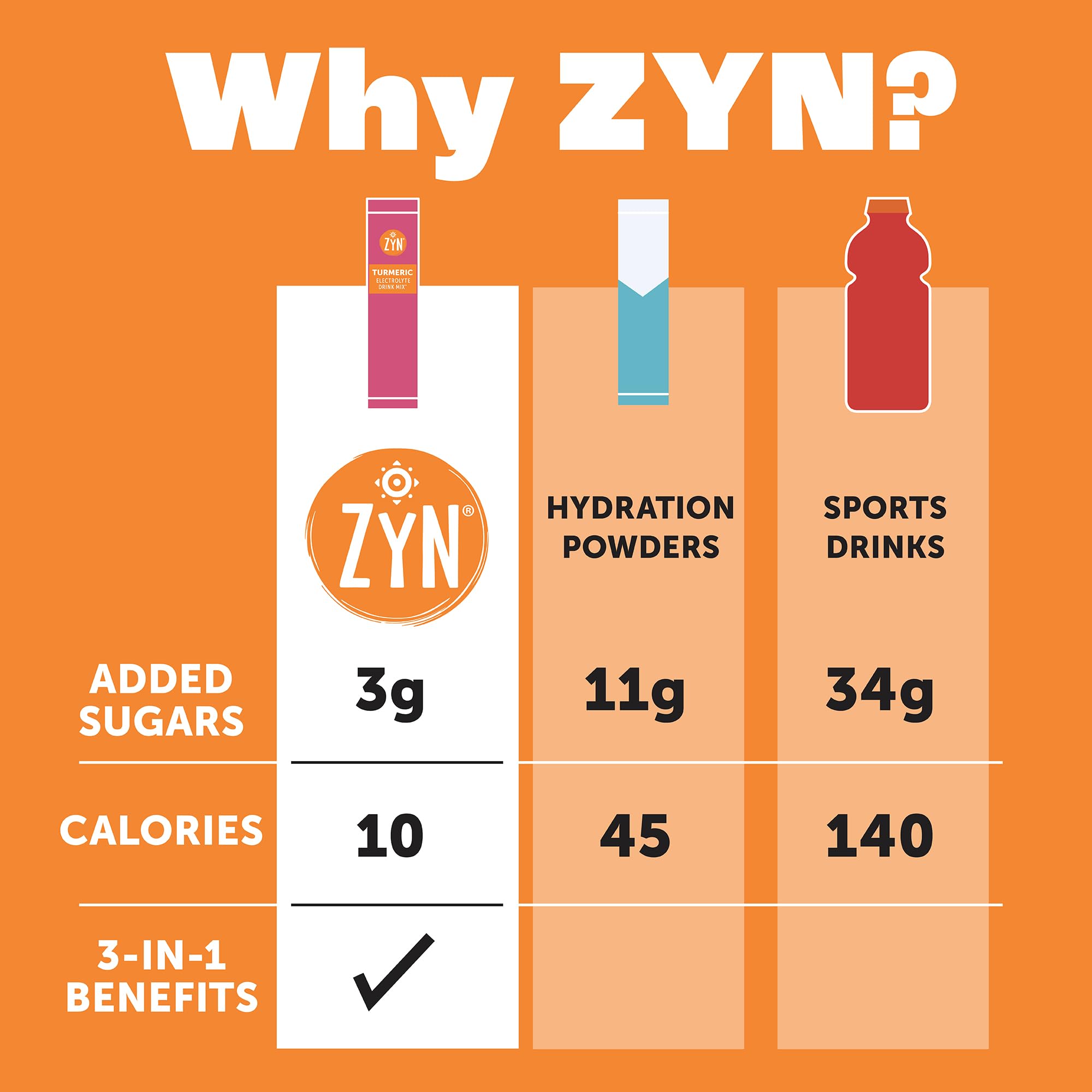 ZYN Electrolyte Drink Mix Strawberry Yuzu packet with vitamin C and zinc