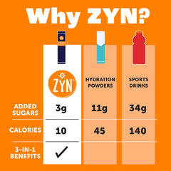 ZYN Electrolyte Drink Mix Variety Pack ingredients panel – clean formulation highlights