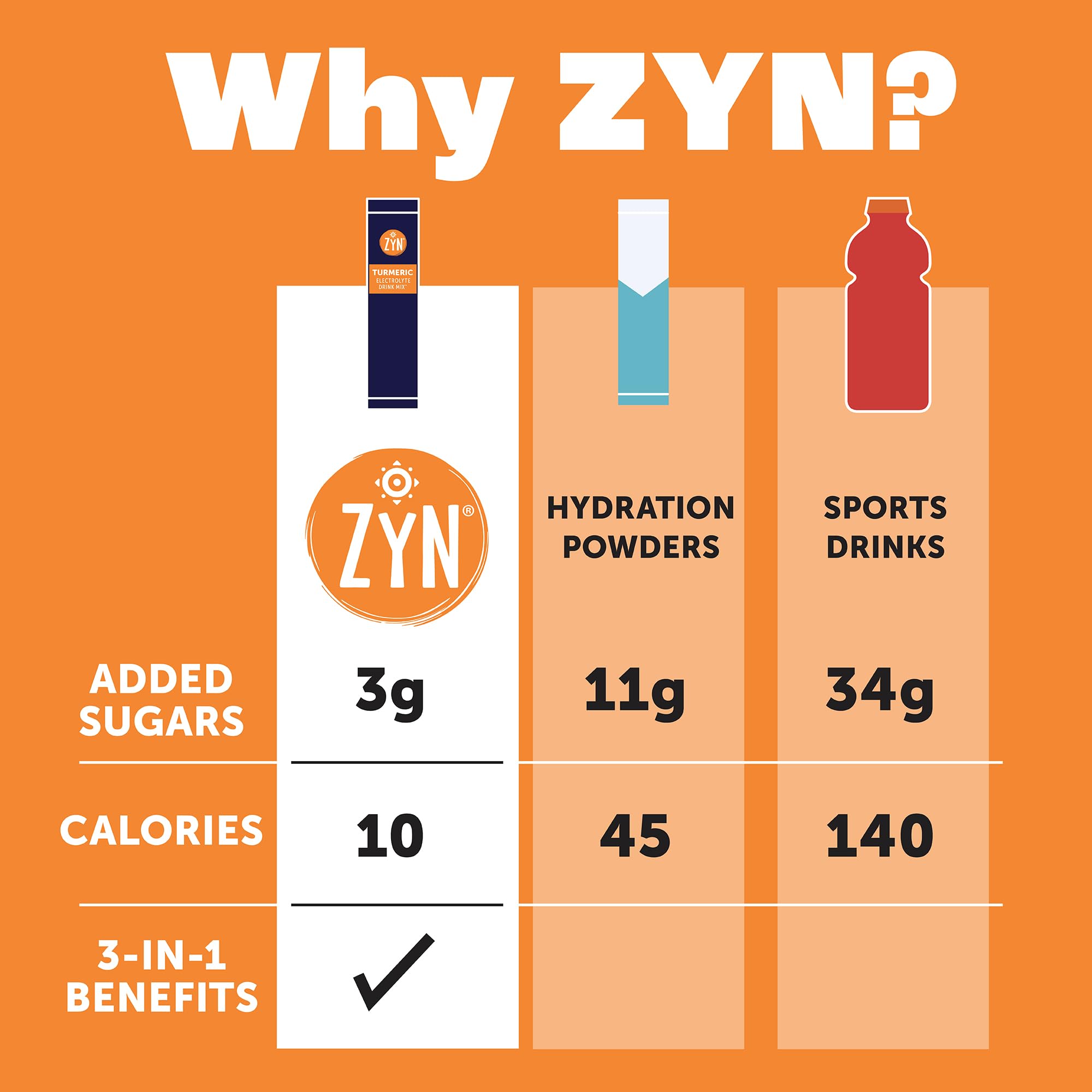 ZYN packaging shows the 32-pack variety for grab-and-go hydration