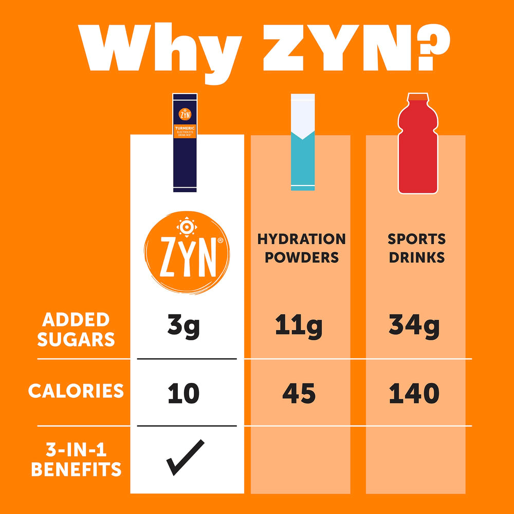 ZYN packaging shows the 32-pack variety for grab-and-go hydration