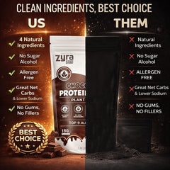 Zyra Pea Protein Powder Chocolate smoothie bowl with toppings highlights versatile plant protein