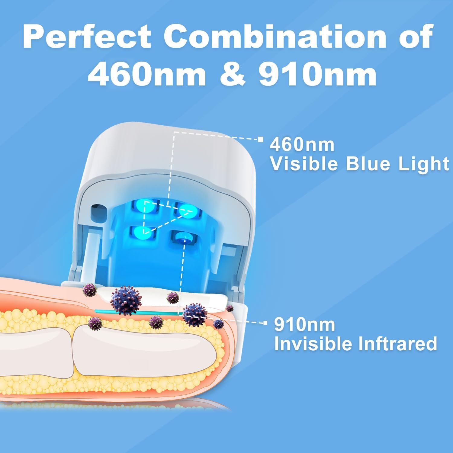 Close-up of ZZP device showing blue and infrared lights for targeted care